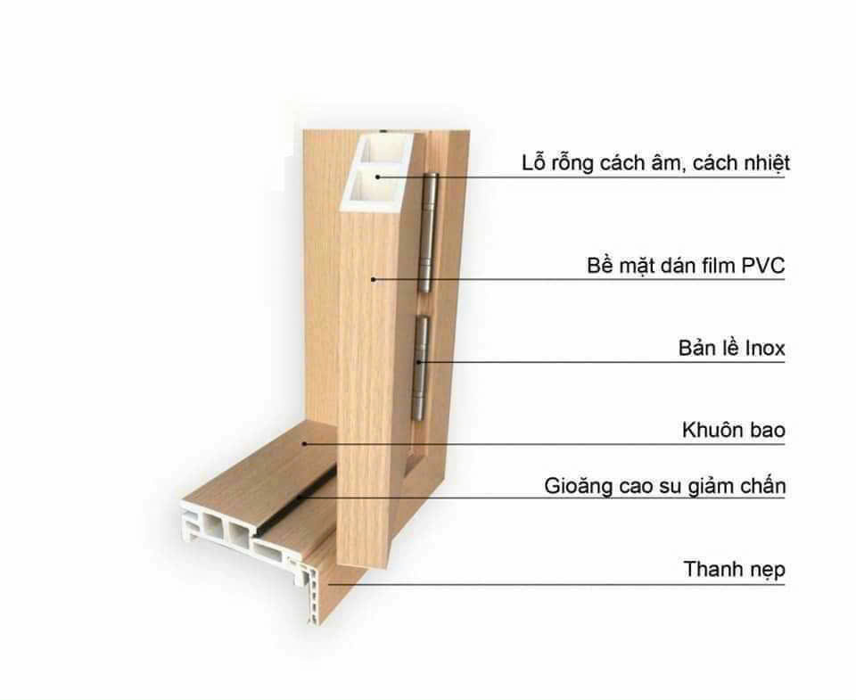 Cửa nhựa Composite là gì